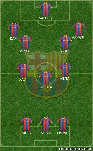 F.C. Barcelona Formation 2011
