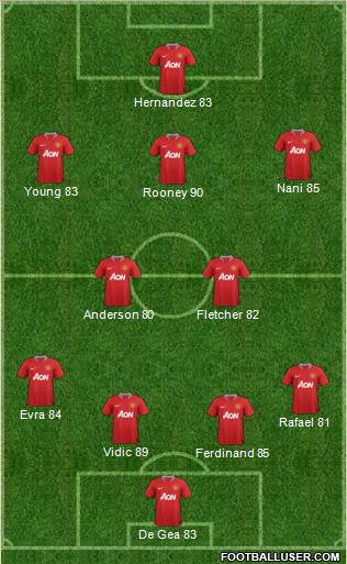 Manchester United Formation 2011