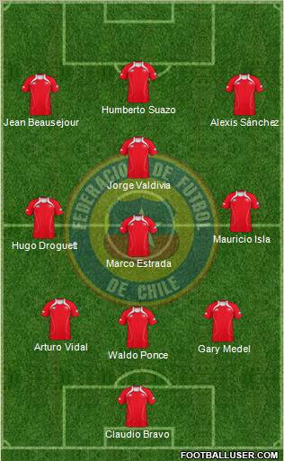 Chile Formation 2011