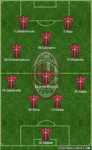 A.C. Milan Formation 2011
