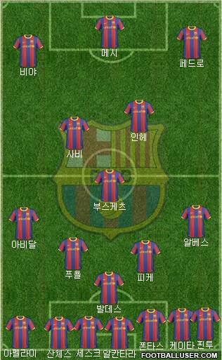 F.C. Barcelona Formation 2011
