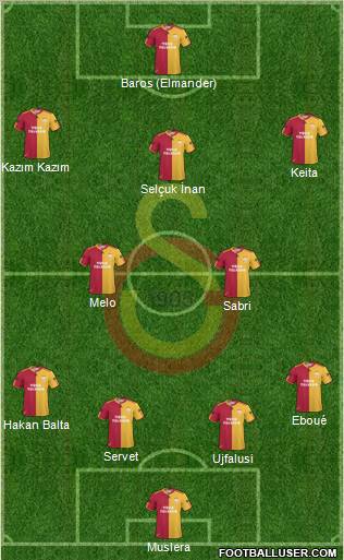 Galatasaray SK Formation 2011