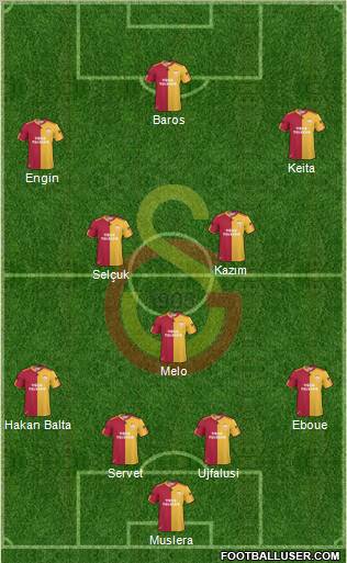 Galatasaray SK Formation 2011