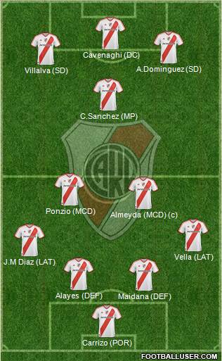 River Plate Formation 2011