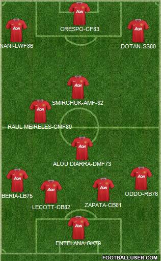 Manchester United Formation 2011
