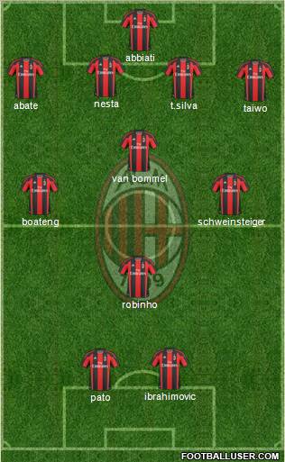 A.C. Milan Formation 2011