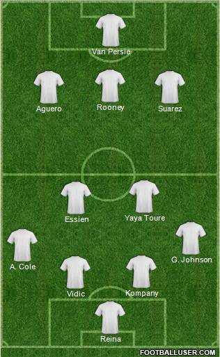 Dream Team Formation 2011