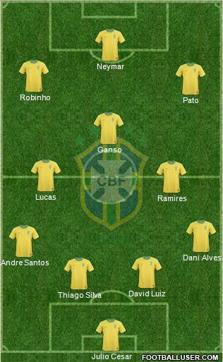 Brazil Formation 2011