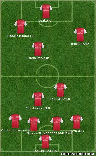 Arsenal Formation 2011