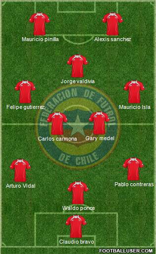 Chile Formation 2011