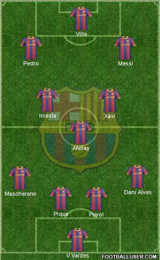 F.C. Barcelona Formation 2011