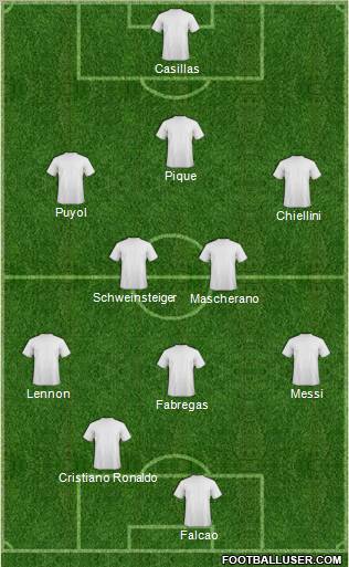 Dream Team Formation 2011