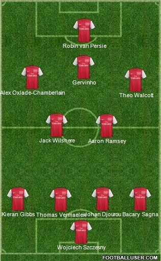 Arsenal Formation 2011