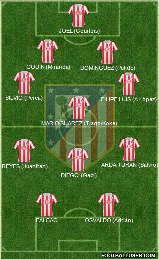 C. Atlético Madrid S.A.D. Formation 2011