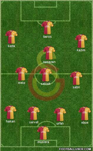 Galatasaray SK Formation 2011