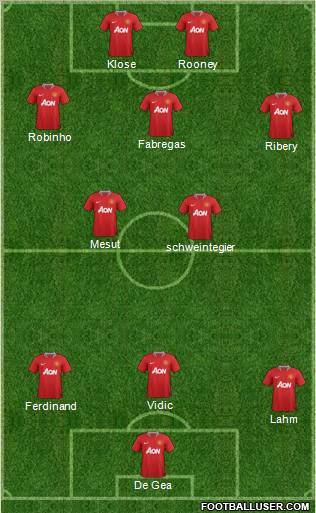 Manchester United Formation 2011