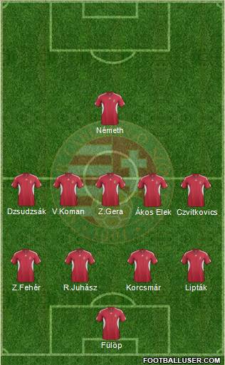 Hungary Formation 2011