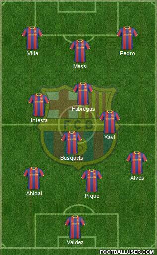 F.C. Barcelona Formation 2011