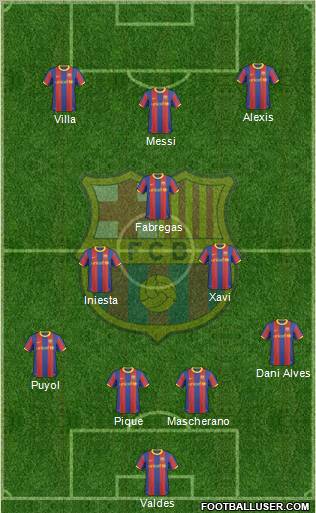 F.C. Barcelona Formation 2011