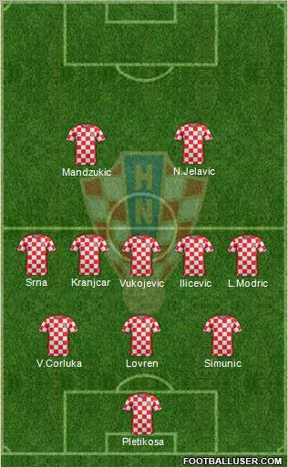Croatia Formation 2011