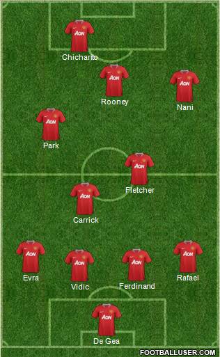 Manchester United Formation 2011