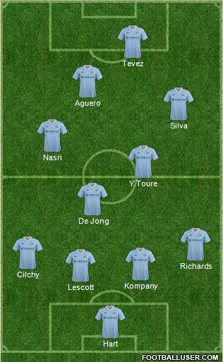 Manchester City Formation 2011