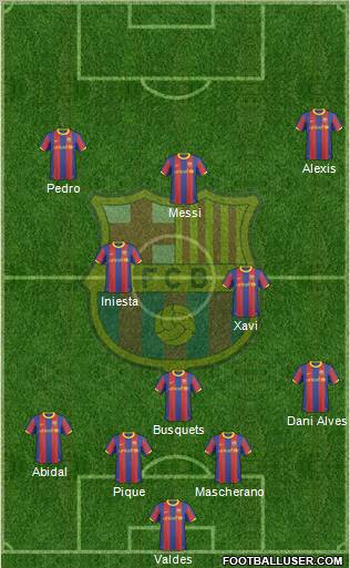 F.C. Barcelona Formation 2011