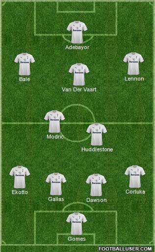 Tottenham Hotspur Formation 2011