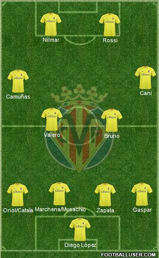 Villarreal C.F., S.A.D. Formation 2011