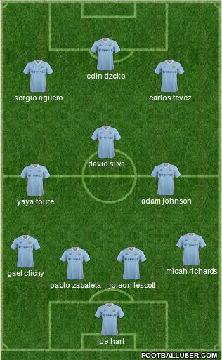 Manchester City Formation 2011