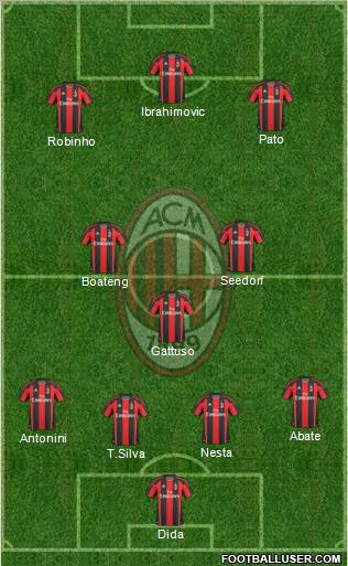 A.C. Milan Formation 2011