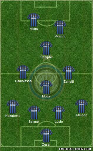 F.C. Internazionale Formation 2011
