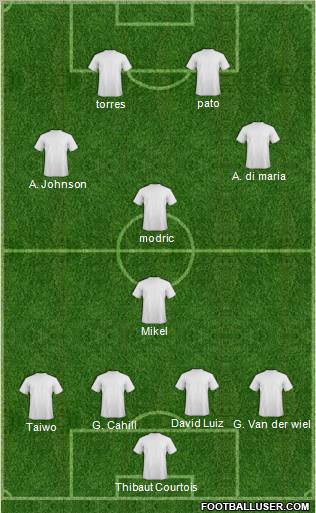 Fifa Team Formation 2011