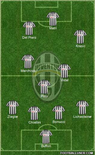 Juventus Formation 2011