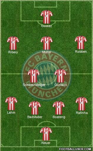 FC Bayern München Formation 2011