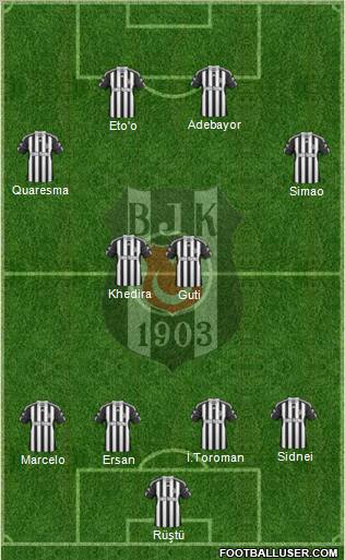 Besiktas JK Formation 2011