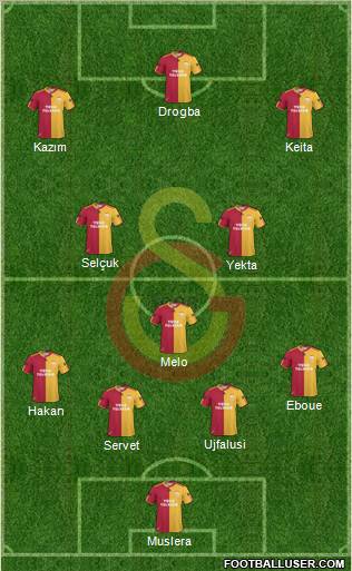 Galatasaray SK Formation 2011