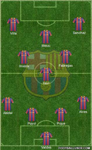 F.C. Barcelona Formation 2011