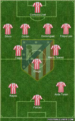 C. Atlético Madrid S.A.D. Formation 2011