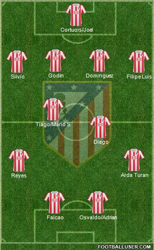 C. Atlético Madrid S.A.D. Formation 2011