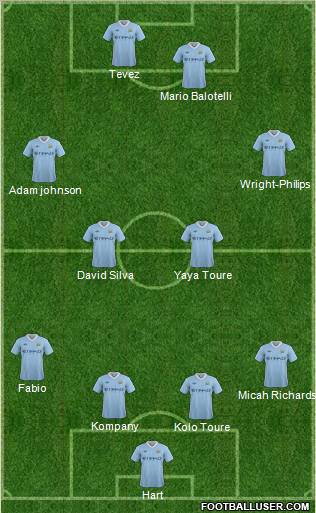 Manchester City Formation 2011