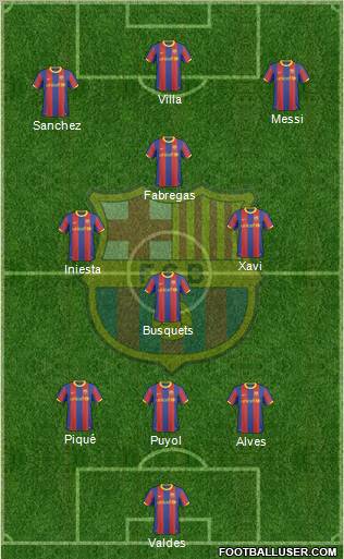 F.C. Barcelona Formation 2011