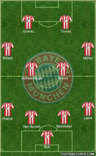 FC Bayern München Formation 2011