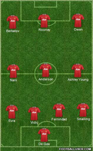 Manchester United Formation 2011