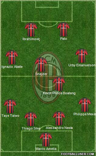 A.C. Milan Formation 2011