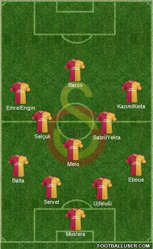 Galatasaray SK Formation 2011