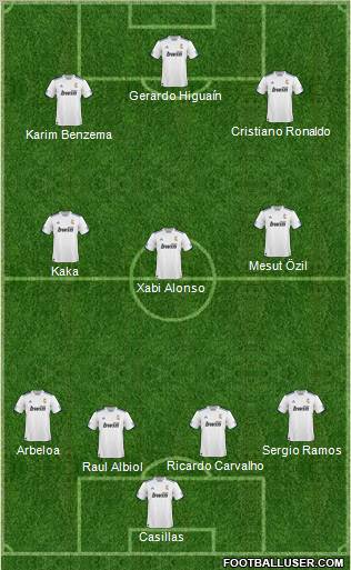 R. Madrid Castilla Formation 2011