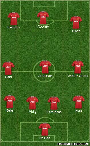 Manchester United Formation 2011
