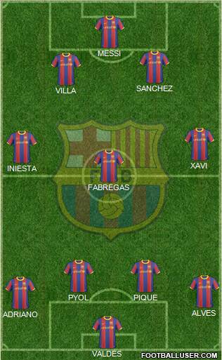 F.C. Barcelona Formation 2011
