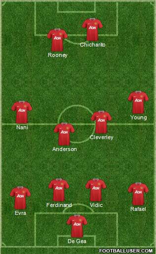 Manchester United Formation 2011